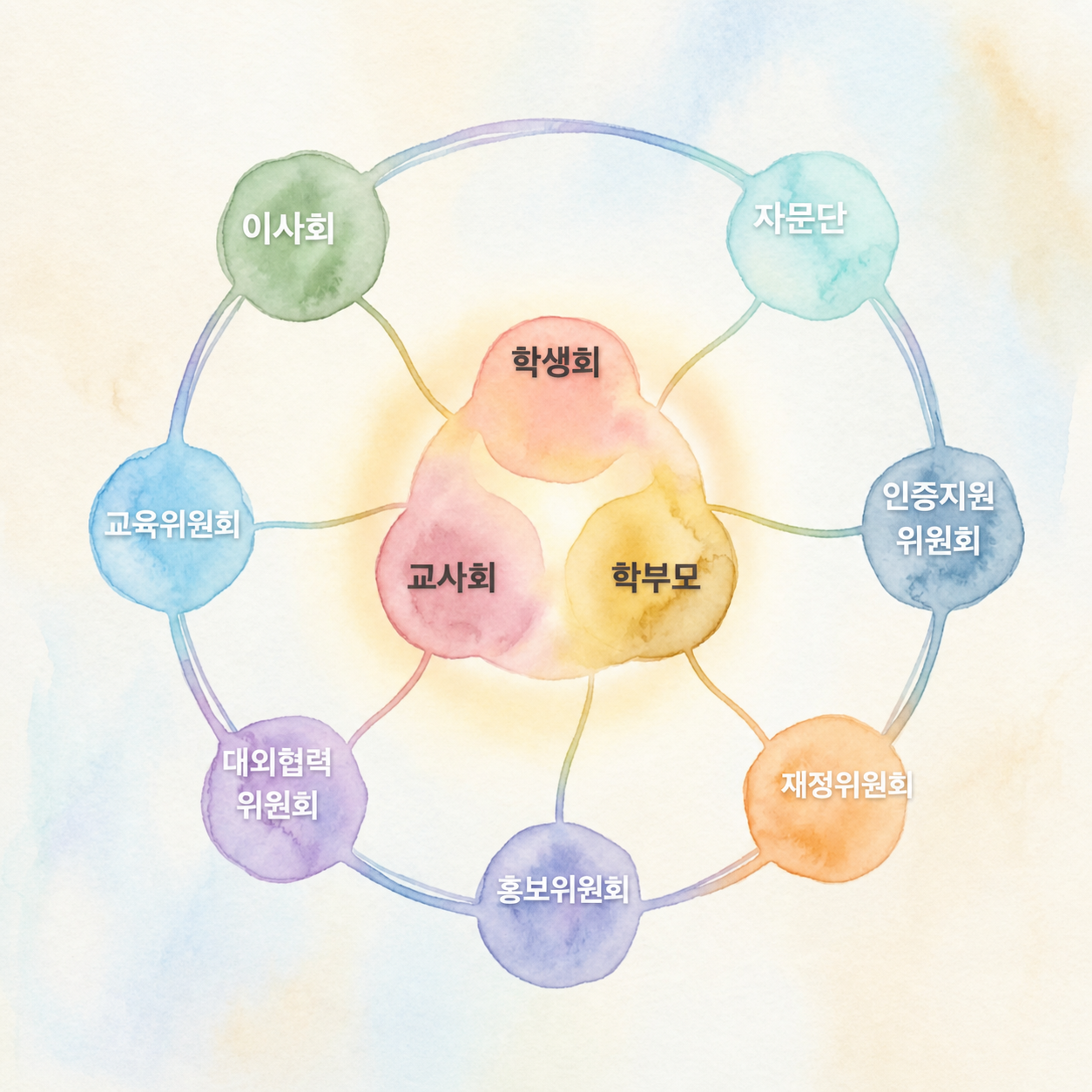 함께하는위원회도표